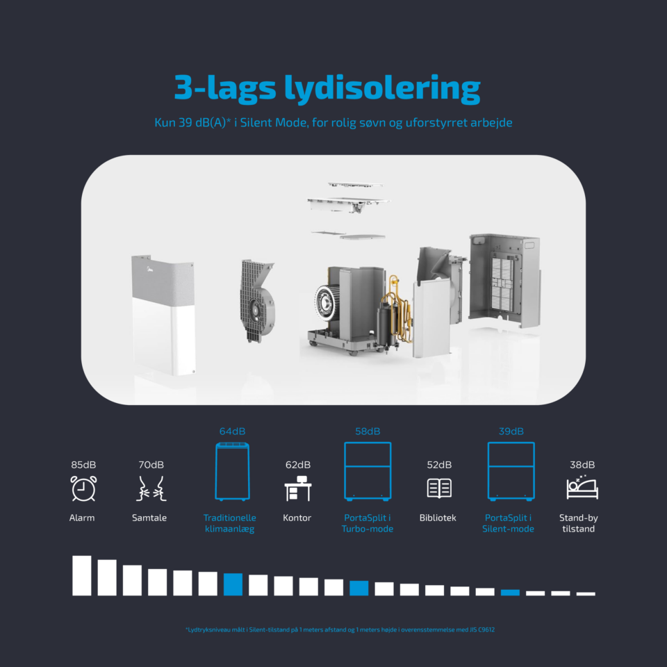 Midea PortaSplit 3.5 kW Portable Split Air Conditioner | Energy Efficient Cooling - Image 8